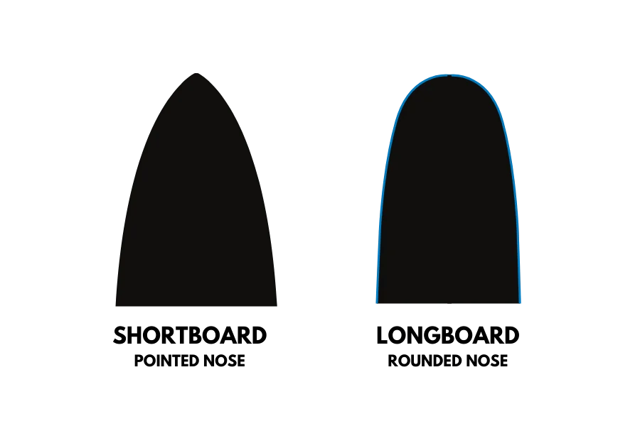 Surfing Slang MegaList 127 Surf Lingo Terms Every Surfer Should Know