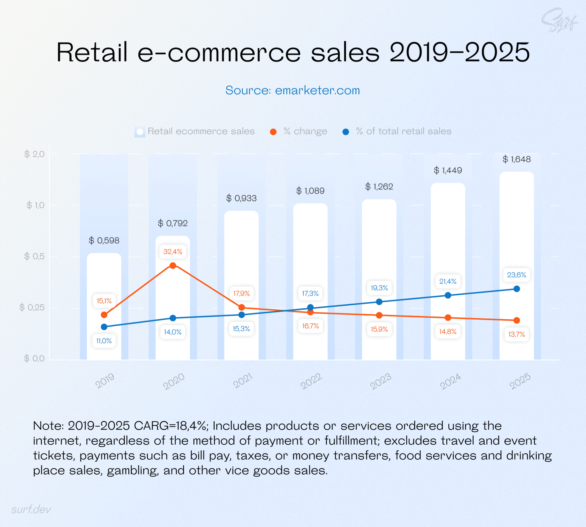 The Key 5 Digital Payment Trends for 2021 and Beyond Surf