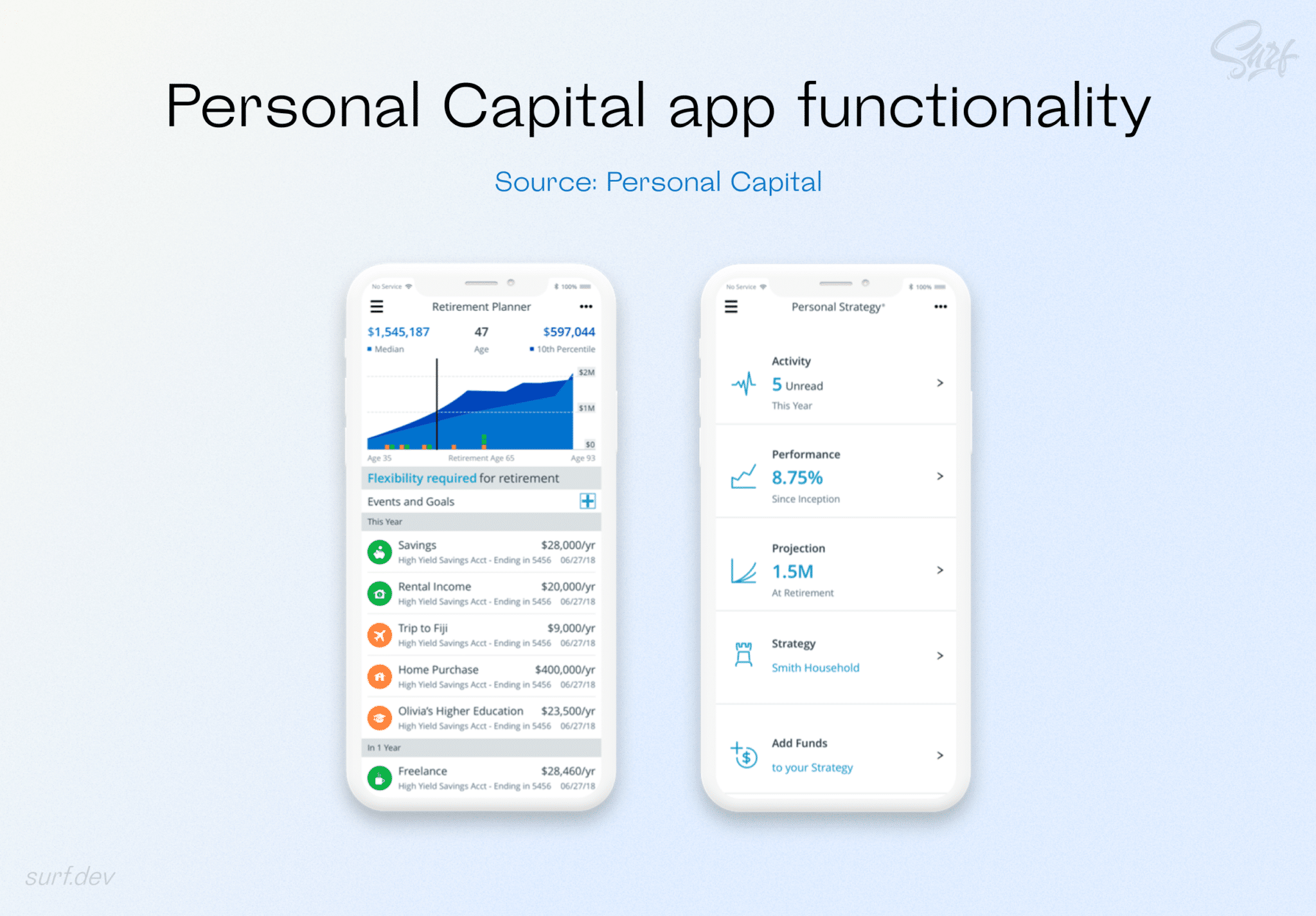 What is WealthTech and How It's Changing Wealth Management Surf