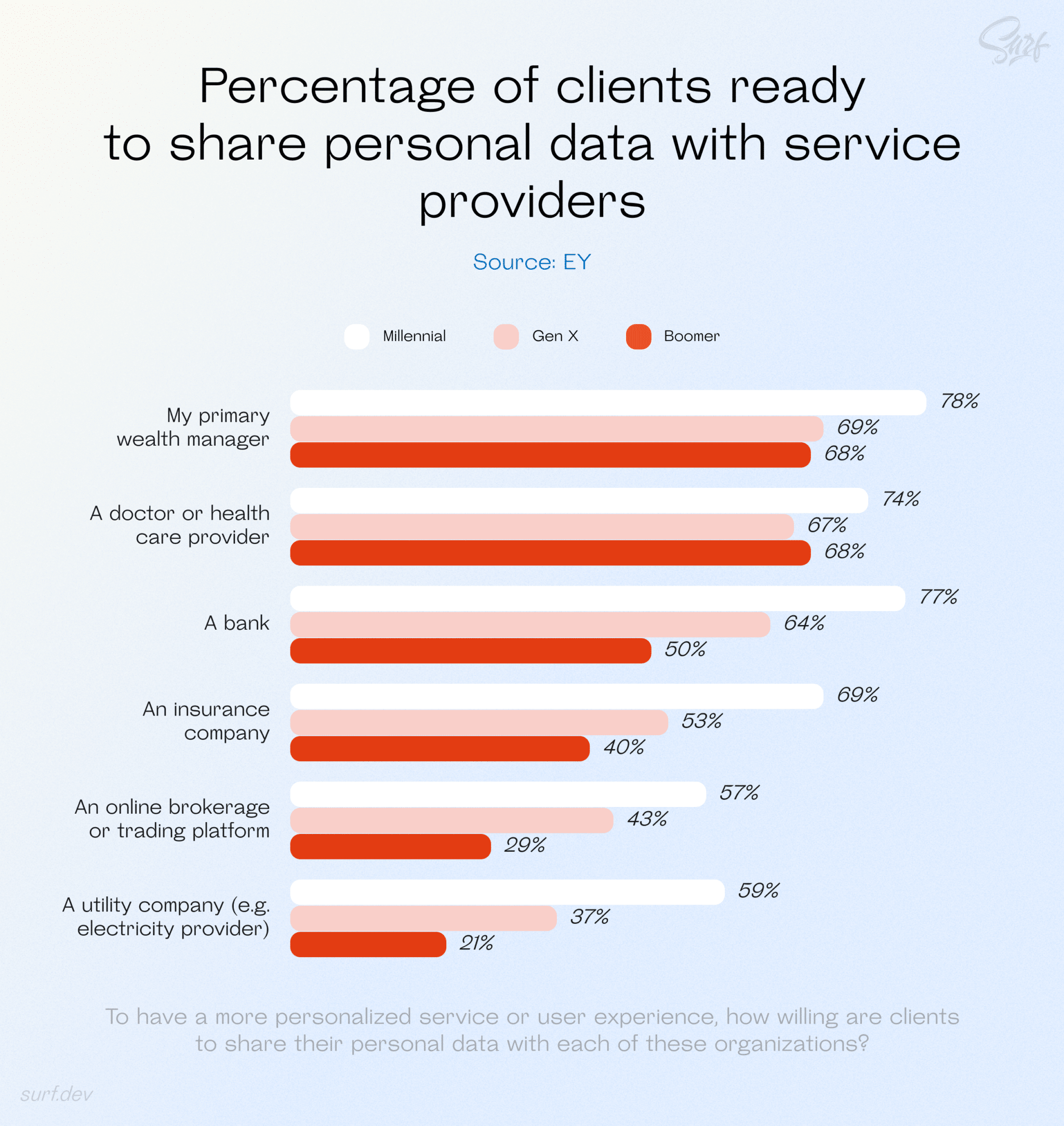What is WealthTech and How It's Changing Wealth Management Surf