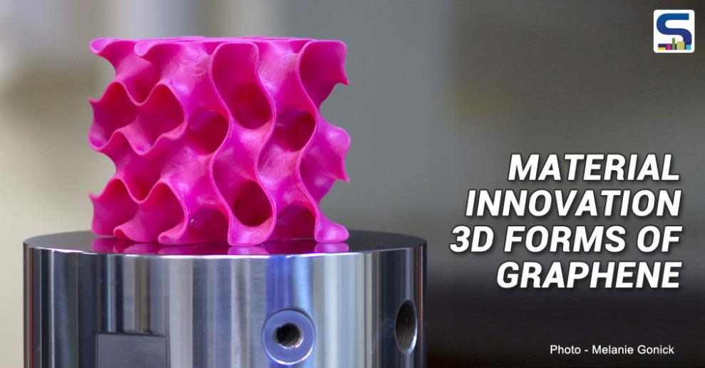 Construction 3D printing in India 3D forms of Graphene Surfaces Reporter