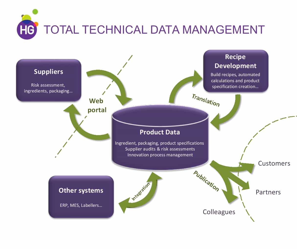 The Brightwork Research & Analysis Rating and Risk for Hamilton Grant