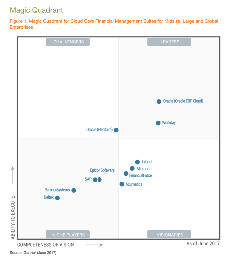 How Gartner Got SAP Fiori So Wrong Brightwork Research & Analysis