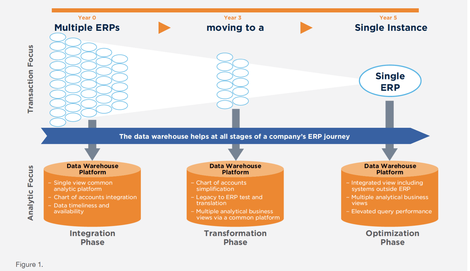 How to Understand What is Two Tiered ERP Brightwork Research & Analysis