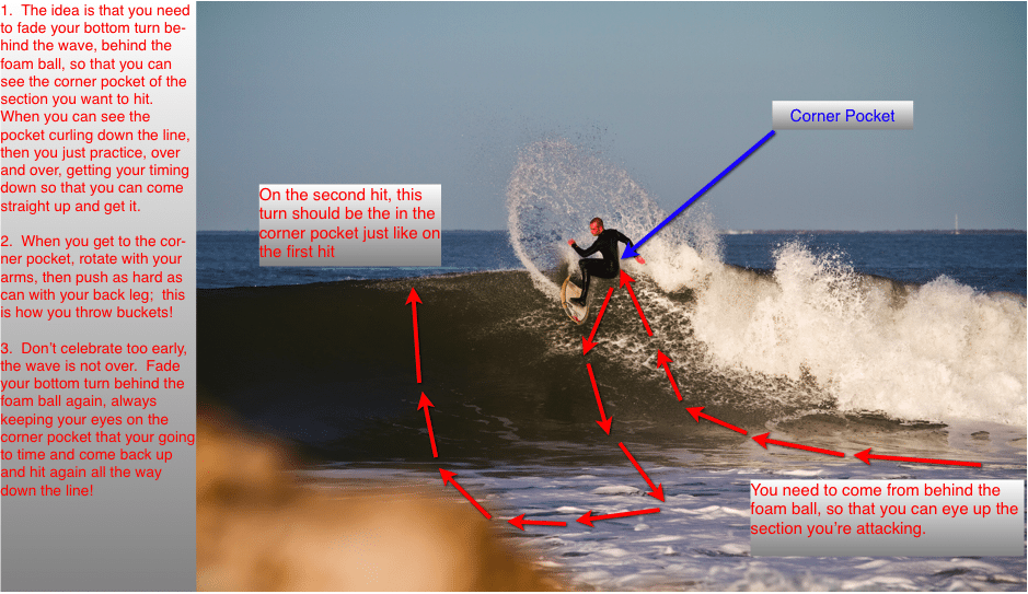 Surf Tip Throwing Buckets The Surfing Handbook