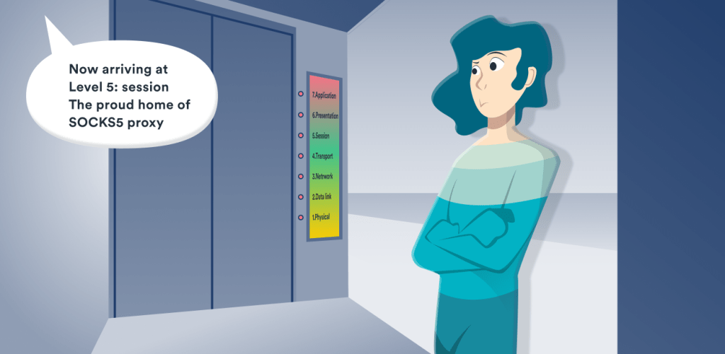 Learn what a SOCKS5 proxy is! Surfshark