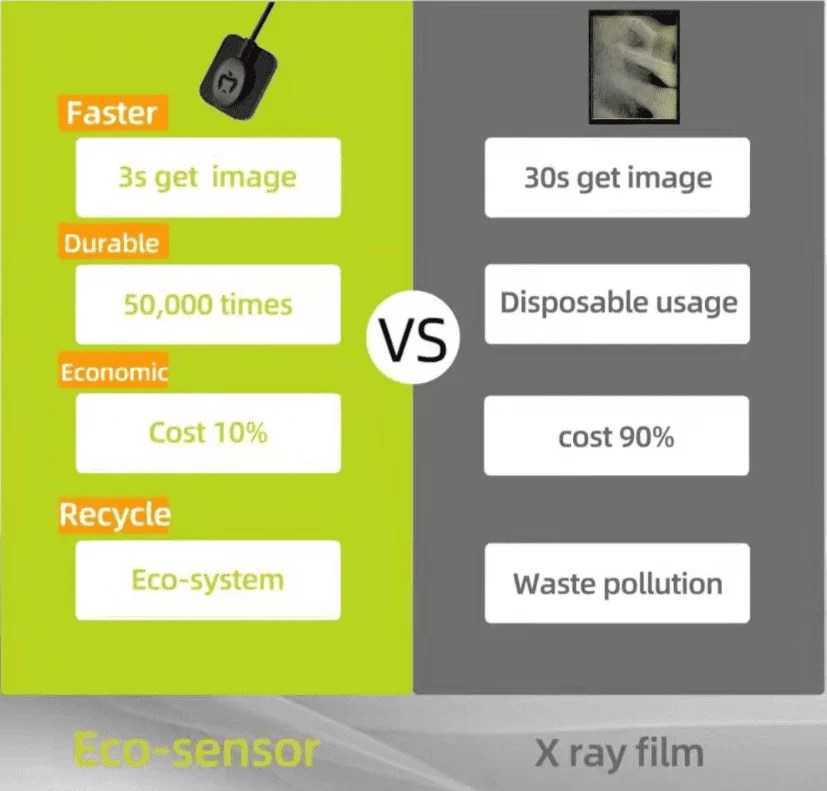 APPLEDENTAL Ecosensor Digital Dental XRay Sensors SurgicalHUT® Pakistan