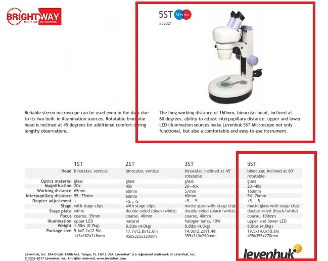 Stereo Microscope Price in Pakistan Euromex Stereo Microscope