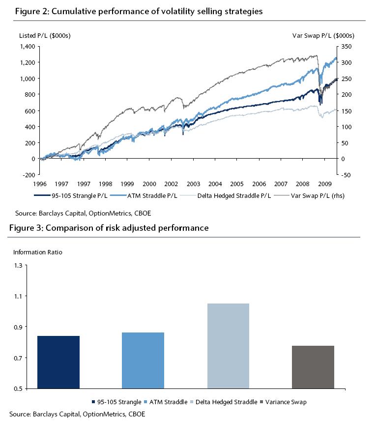 Volatility Selling Strategies SurlyTrader