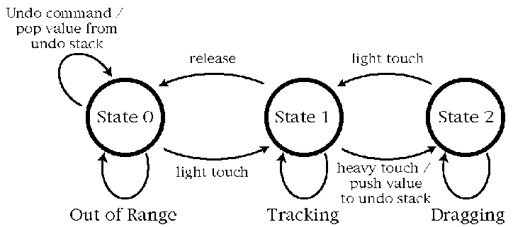 Unit 23 Human Computer Interaction P1