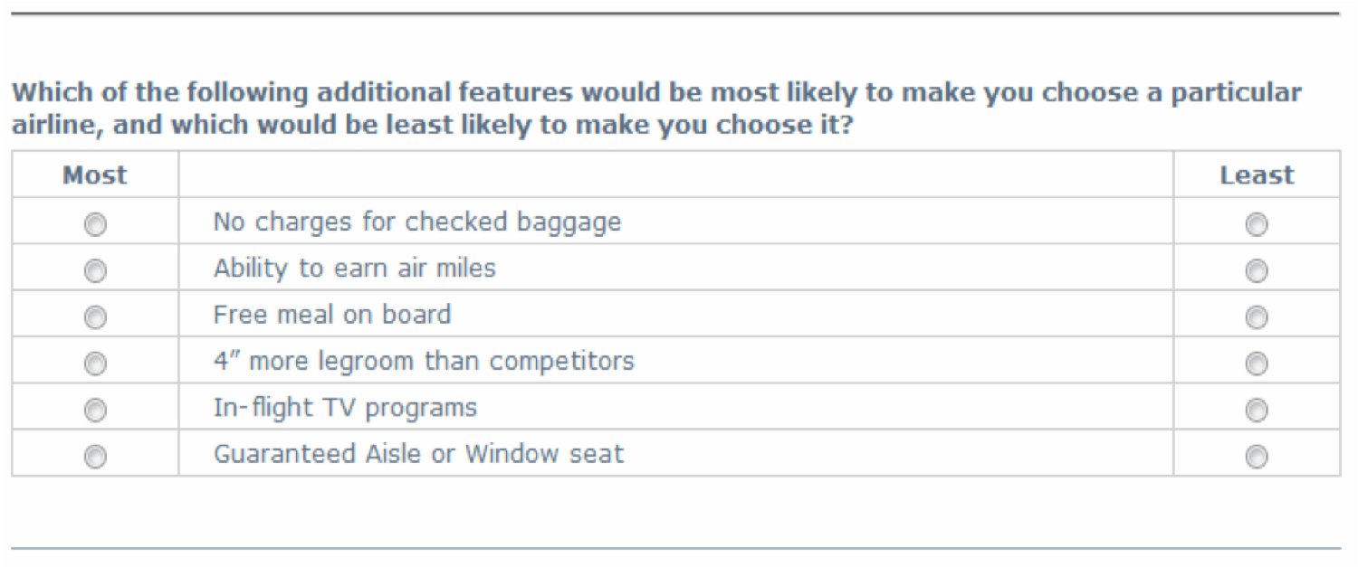 Webinar Follow up Why You Need to Use MaxDifference