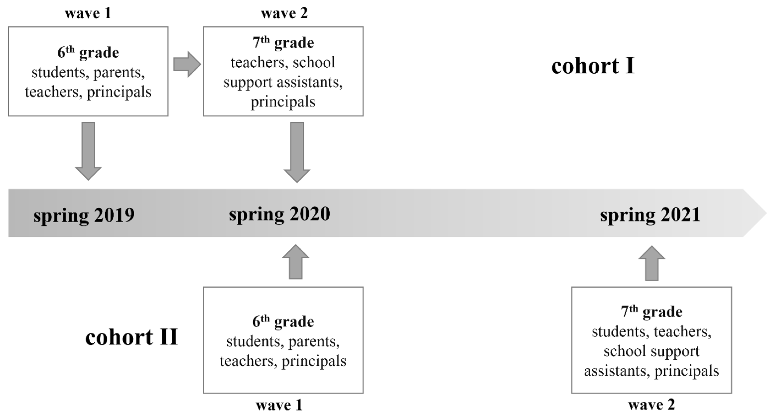 Challenges in sampling students with and without special educational