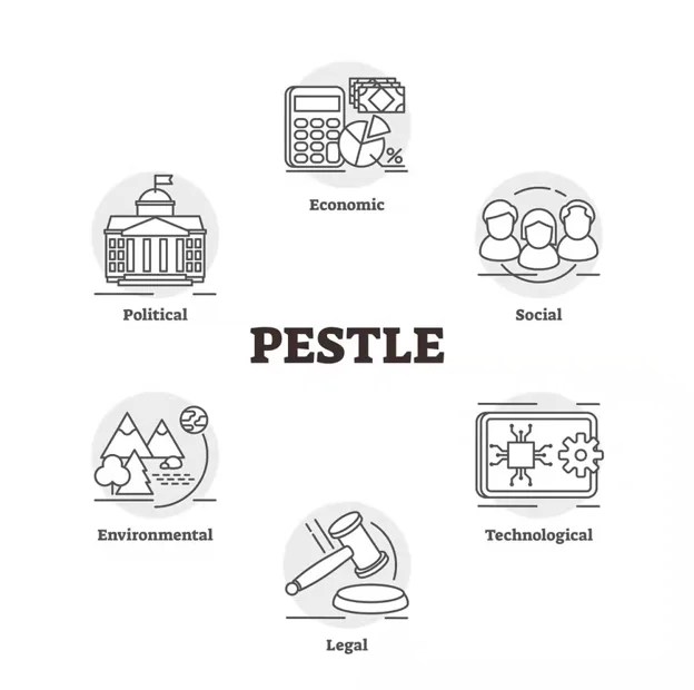 Understanding PESTLE Analysis Elements & Practical Example SurveyPoint