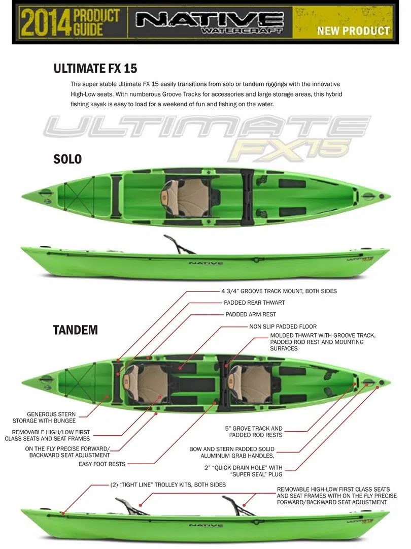 Best Fishing Kayak Definition, History, How to Choose And Tips to Use