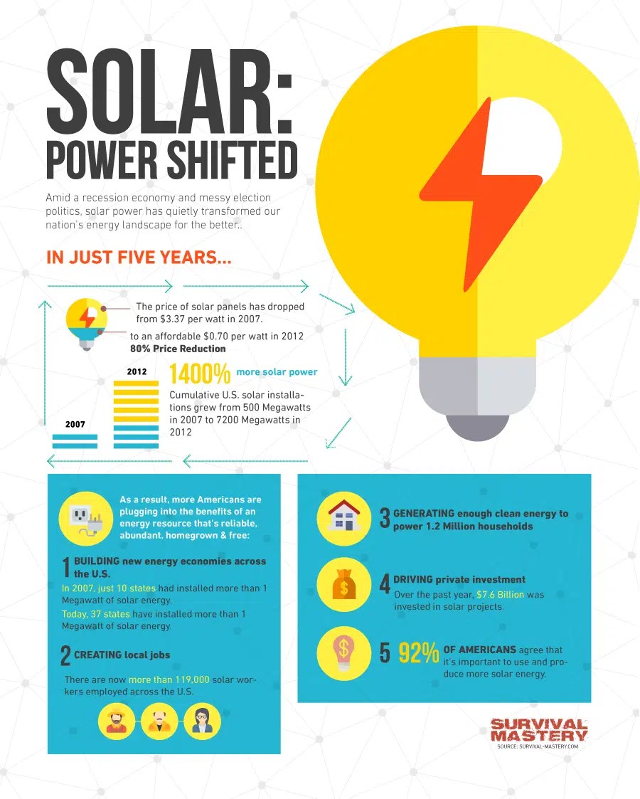 How Many Solar Panels Do I Need for My House Calculating The Right