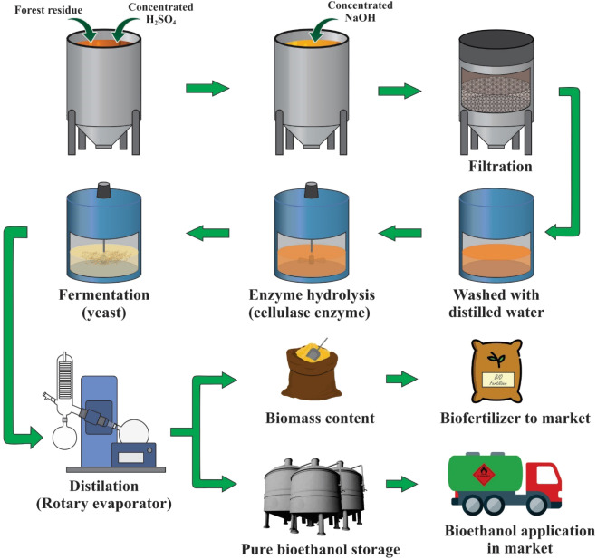 How Long Does Bioethanol Fuel Last? Discover the Truth about its
