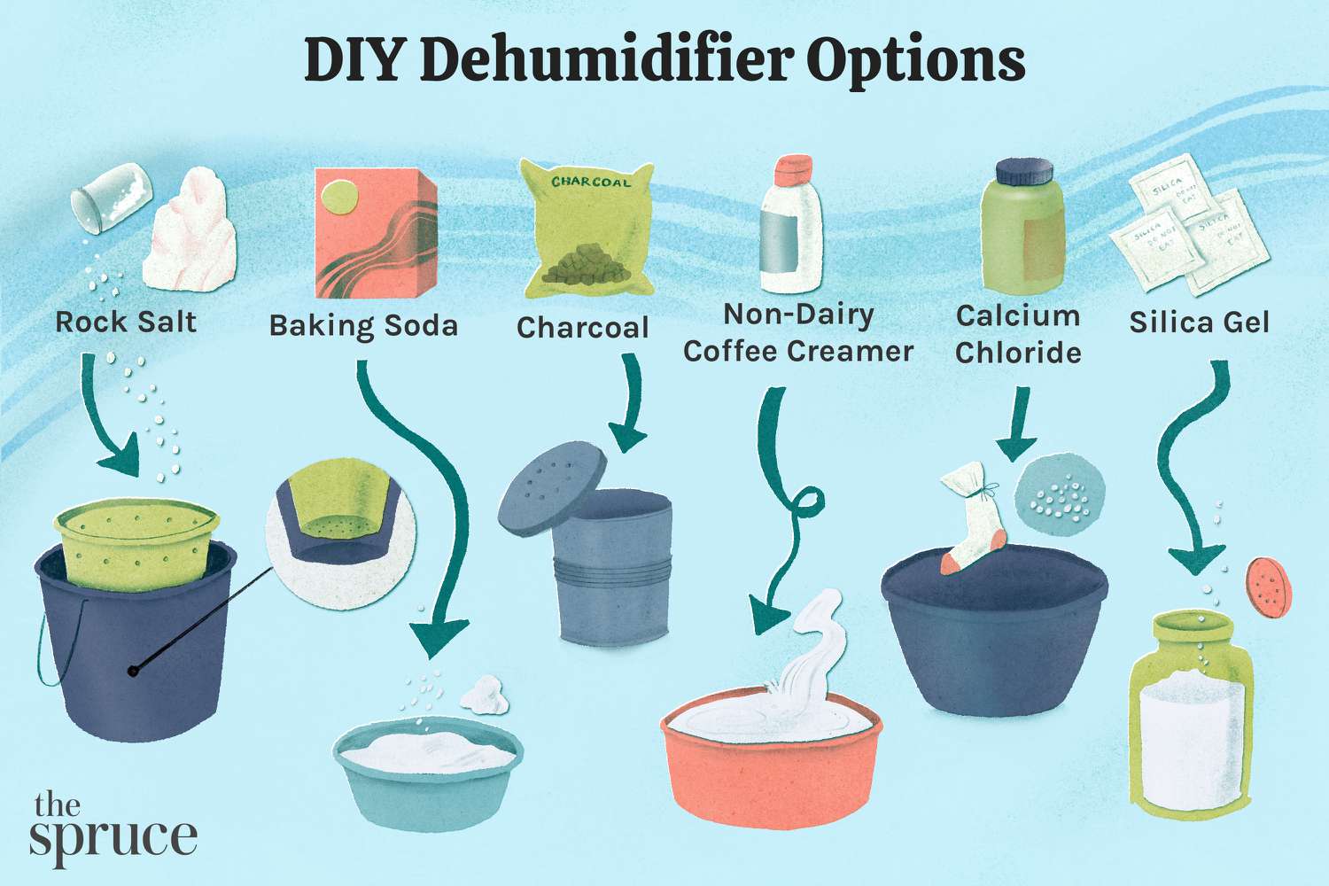 How To Get Humidity Out Of House Without A Dehumidifier Quick