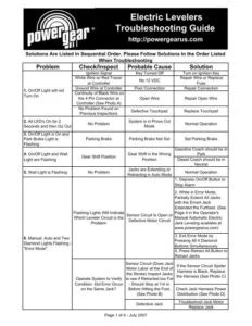 No Power To Leveling Jacks Control Panel: Troubleshooting Tips