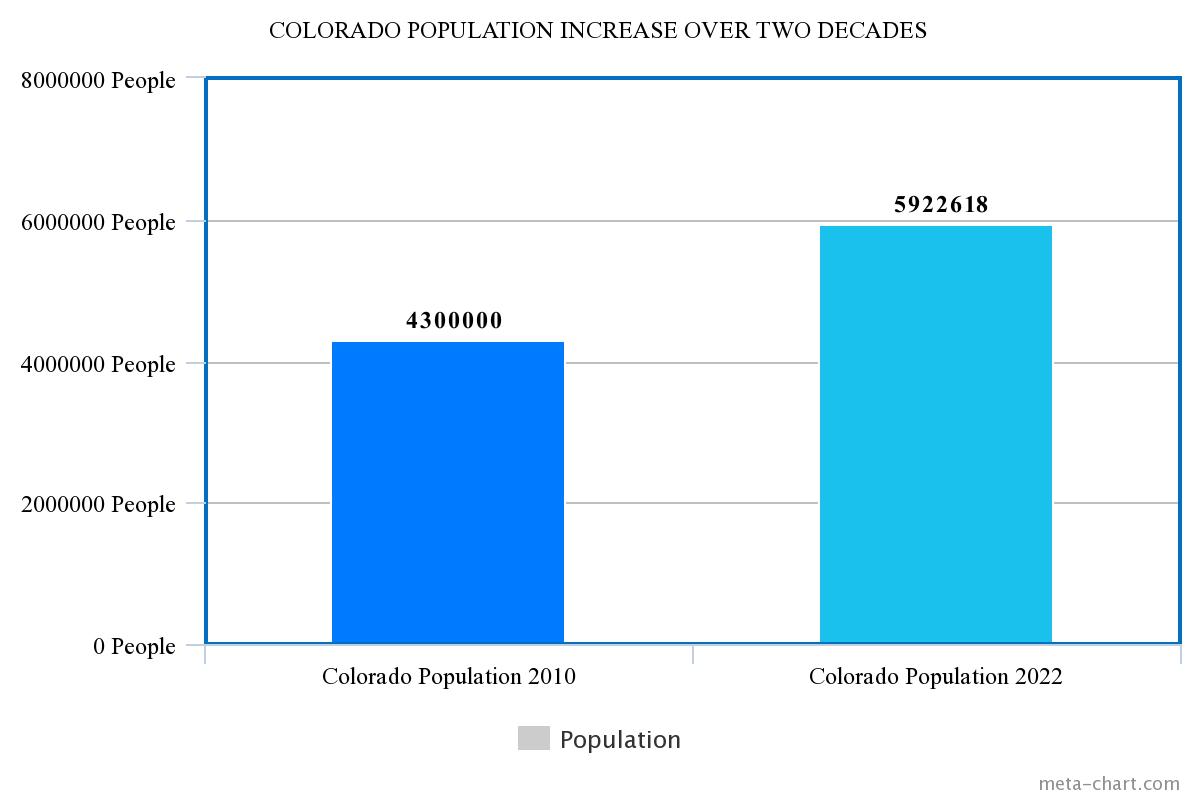 The Flood Coloradans say they are feeling the state’s twodecade
