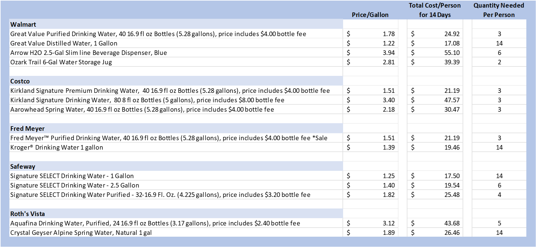 WaterReady Cascadia Subduction Zone