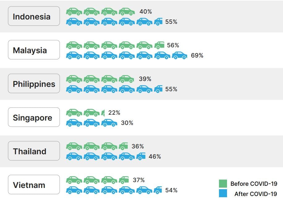 Indonesia as the Most Lucrative Automotive Market in SEA