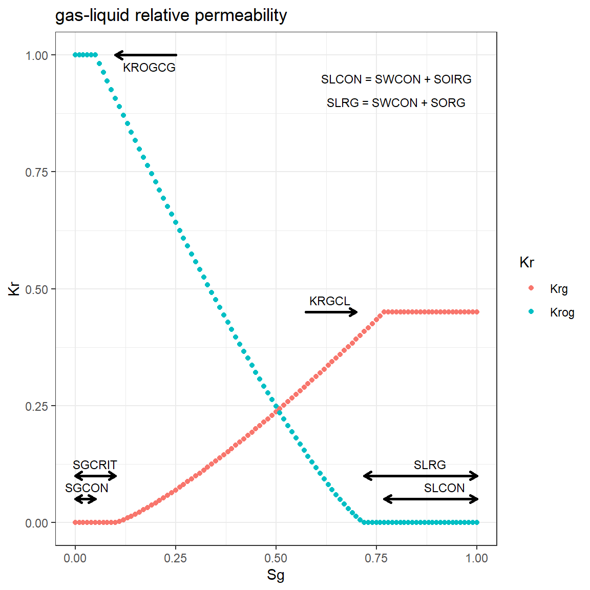 RelativePermeability • Rrelperm