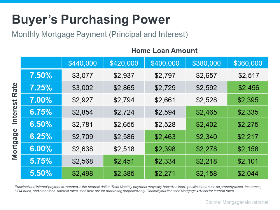 Interest Rates January 2024 Susan Kliesen