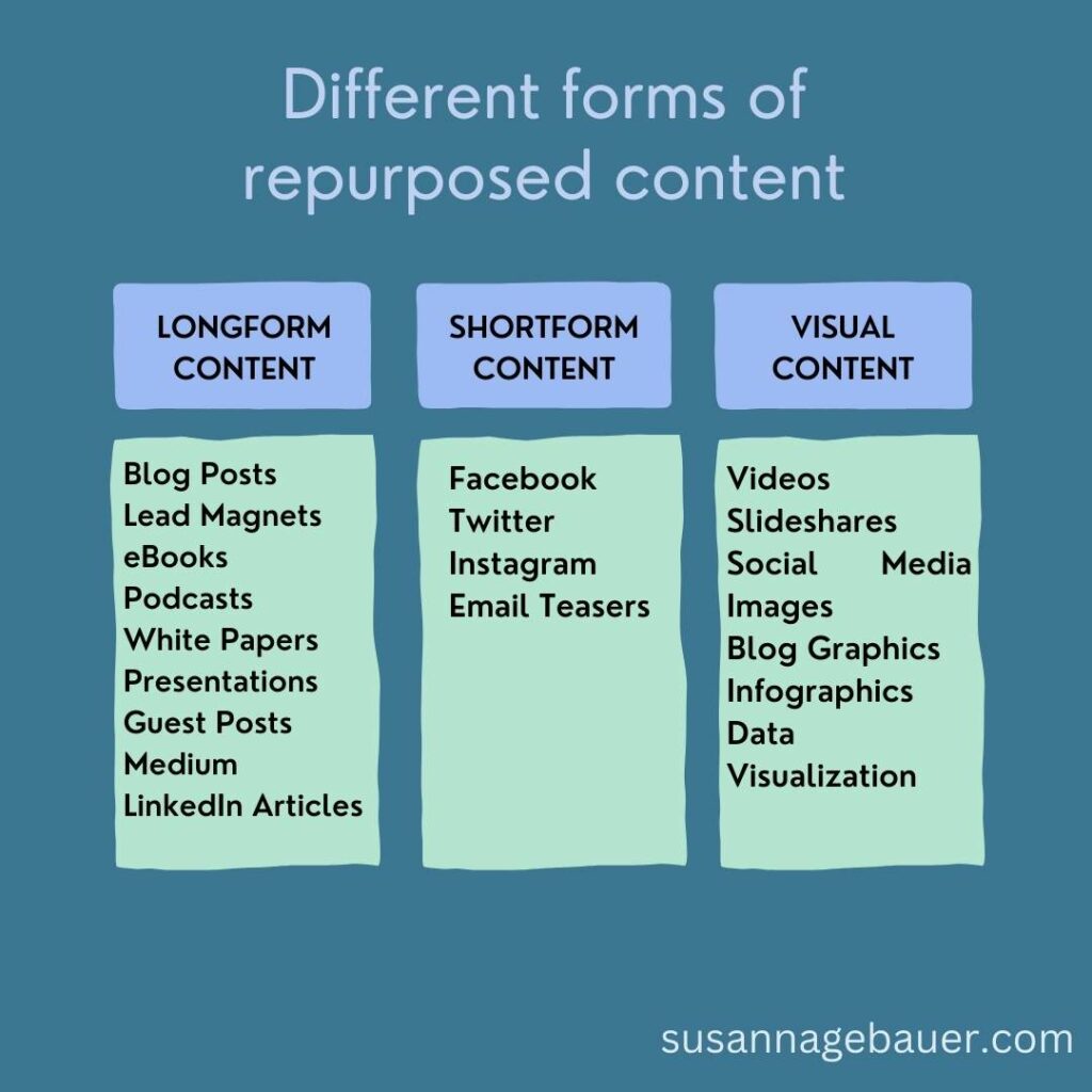Repurposing Content Turn One Piece of Content into New Power