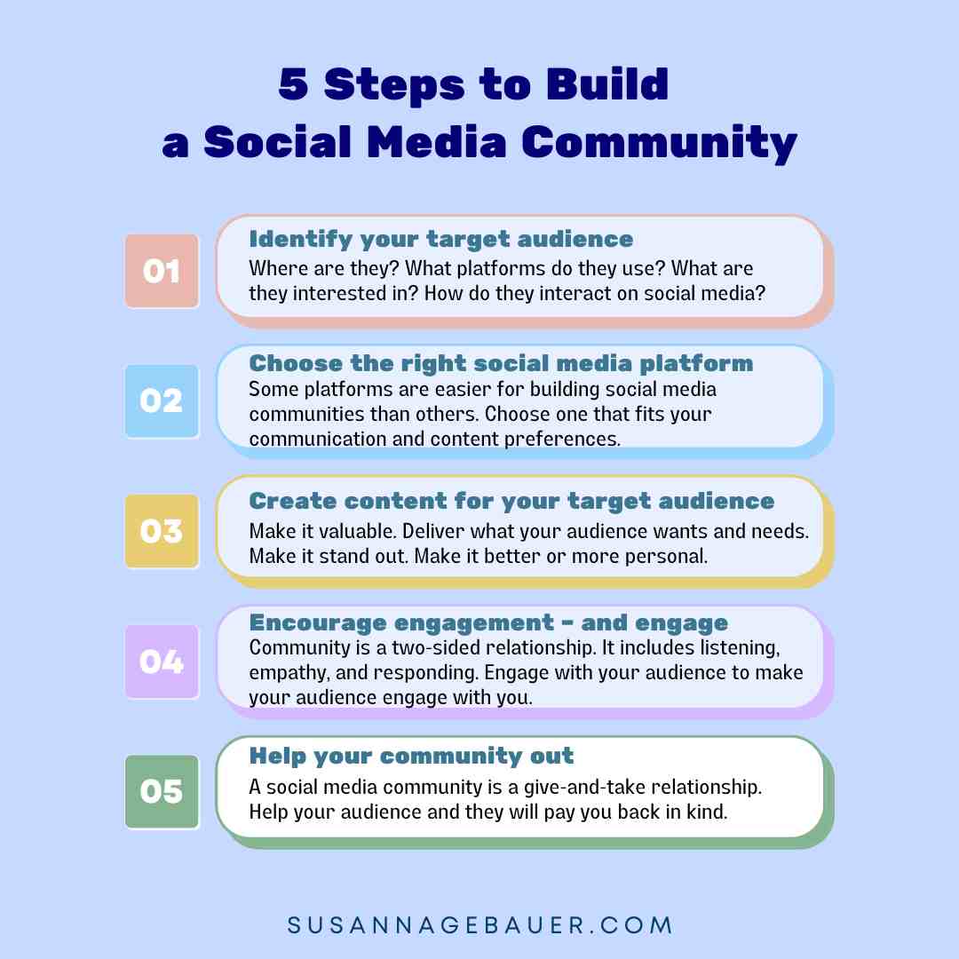 Powerful Social Media Communities Build One That Drives Results