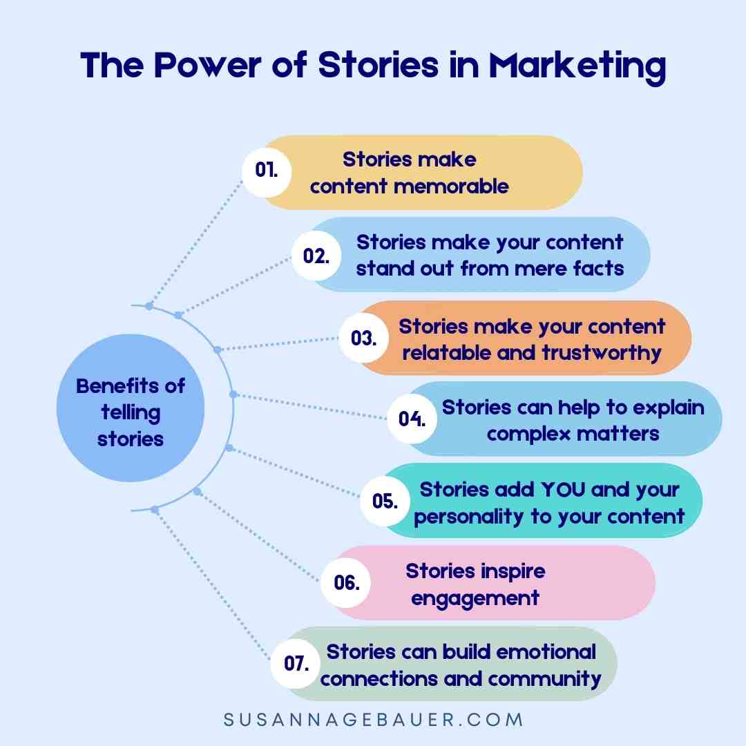 Business Storytelling Frameworks The Power of Narrative(03)