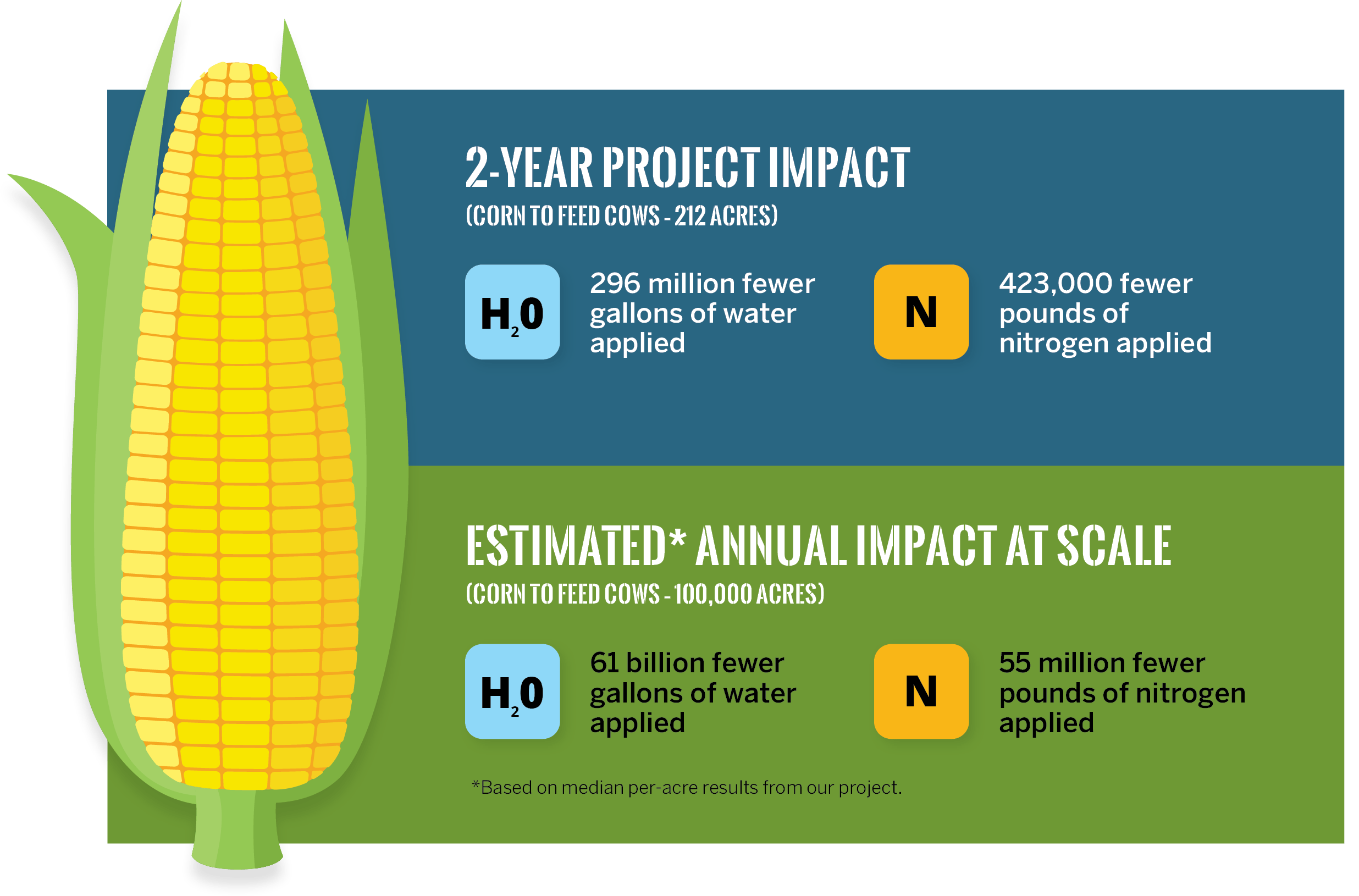 Thrive California Spring 2020 Newsletter