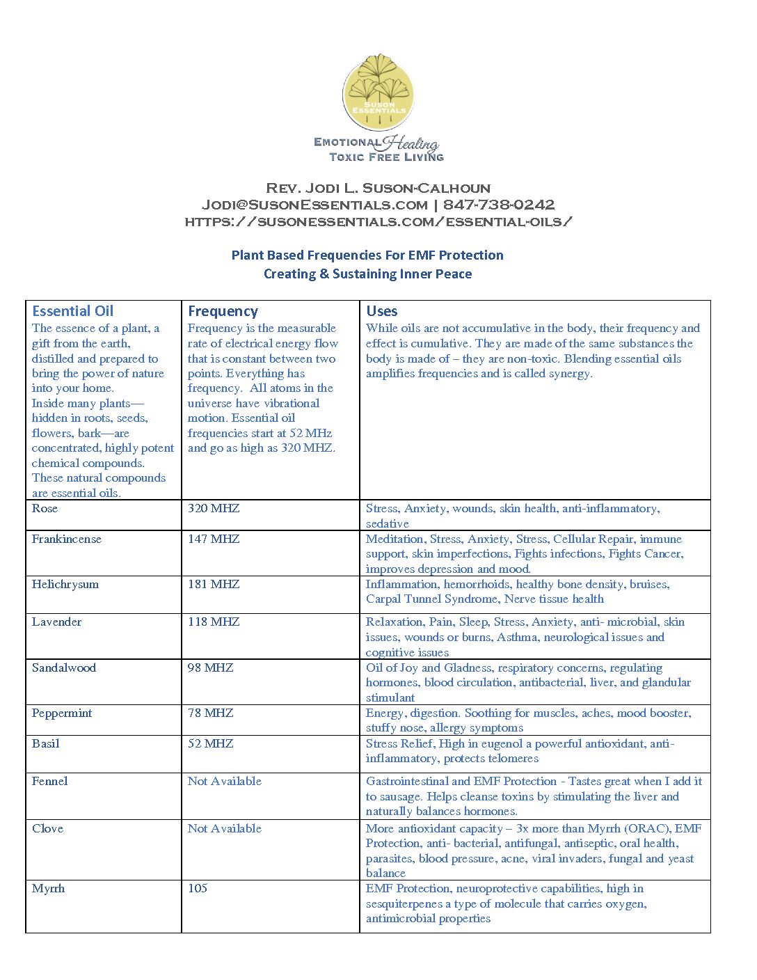 Essential Oils Plant Based Frequencies For EMF Protection (PDF