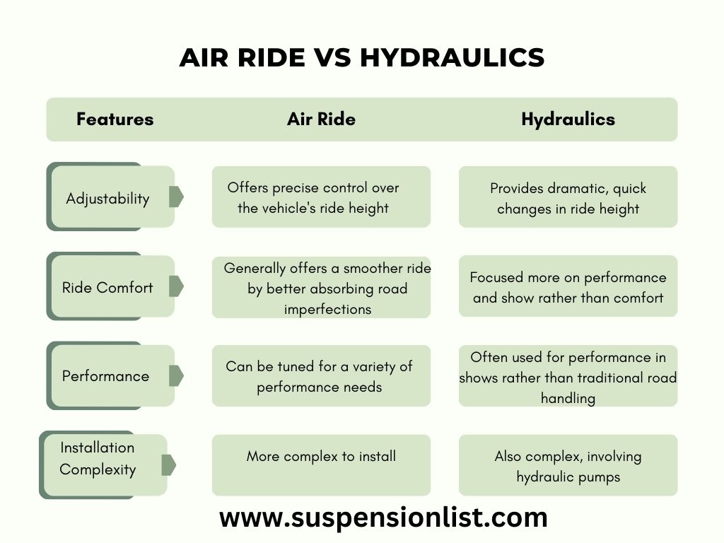 Air Ride Vs Hydraulics A Real Comparison