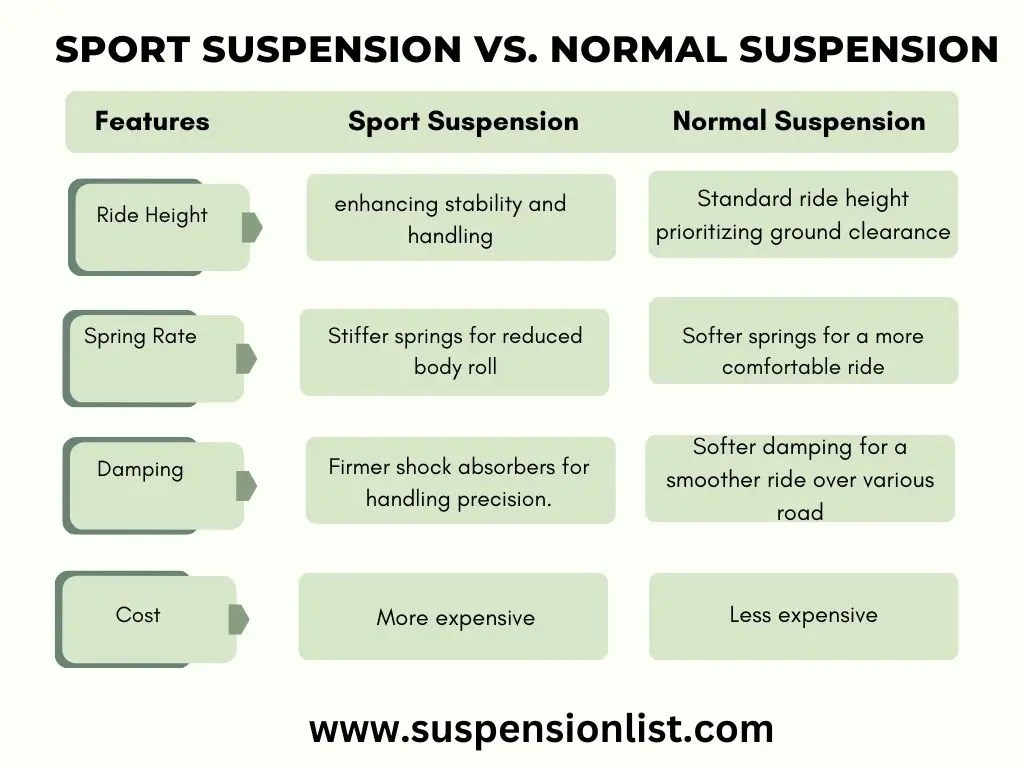 Sport Suspension Vs Normal Suspension (With Pros And Cons)