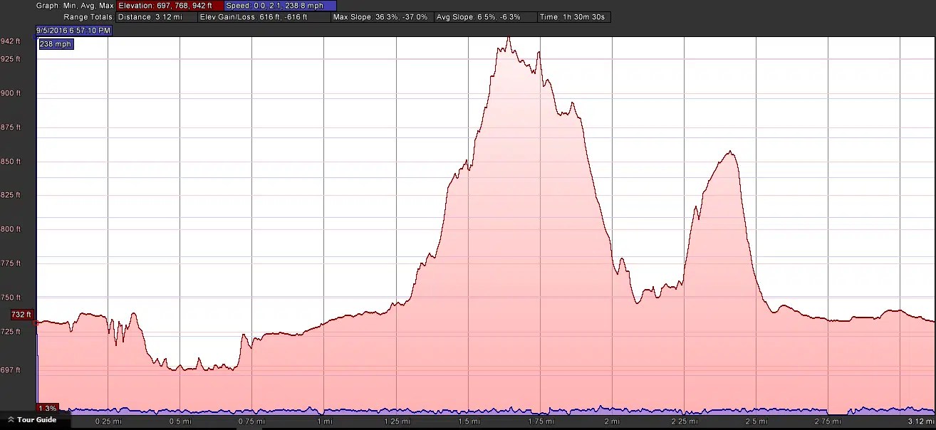 Trail Run Camp Susque