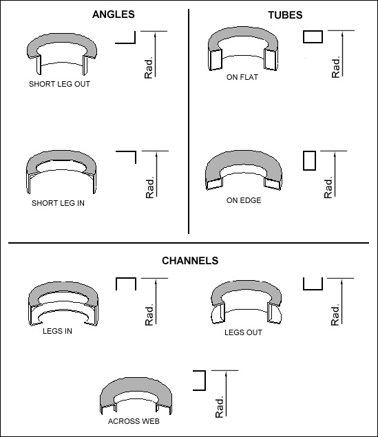 Metal Bending Sussman Architectural Products LLC