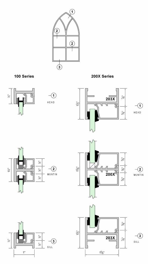 Interior Windows Sussman Architectural Products LLC