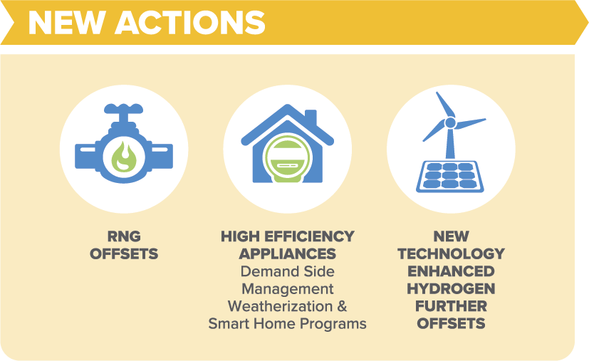 Energy Transition Goals CenterPoint Energy Sustainability