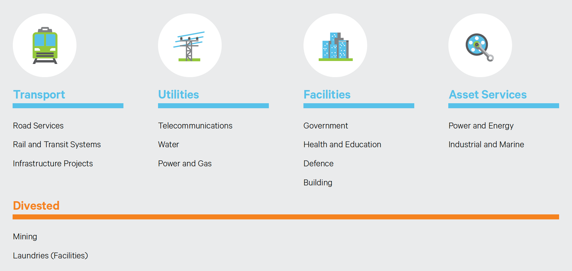 Downer Sustainability Report 2021