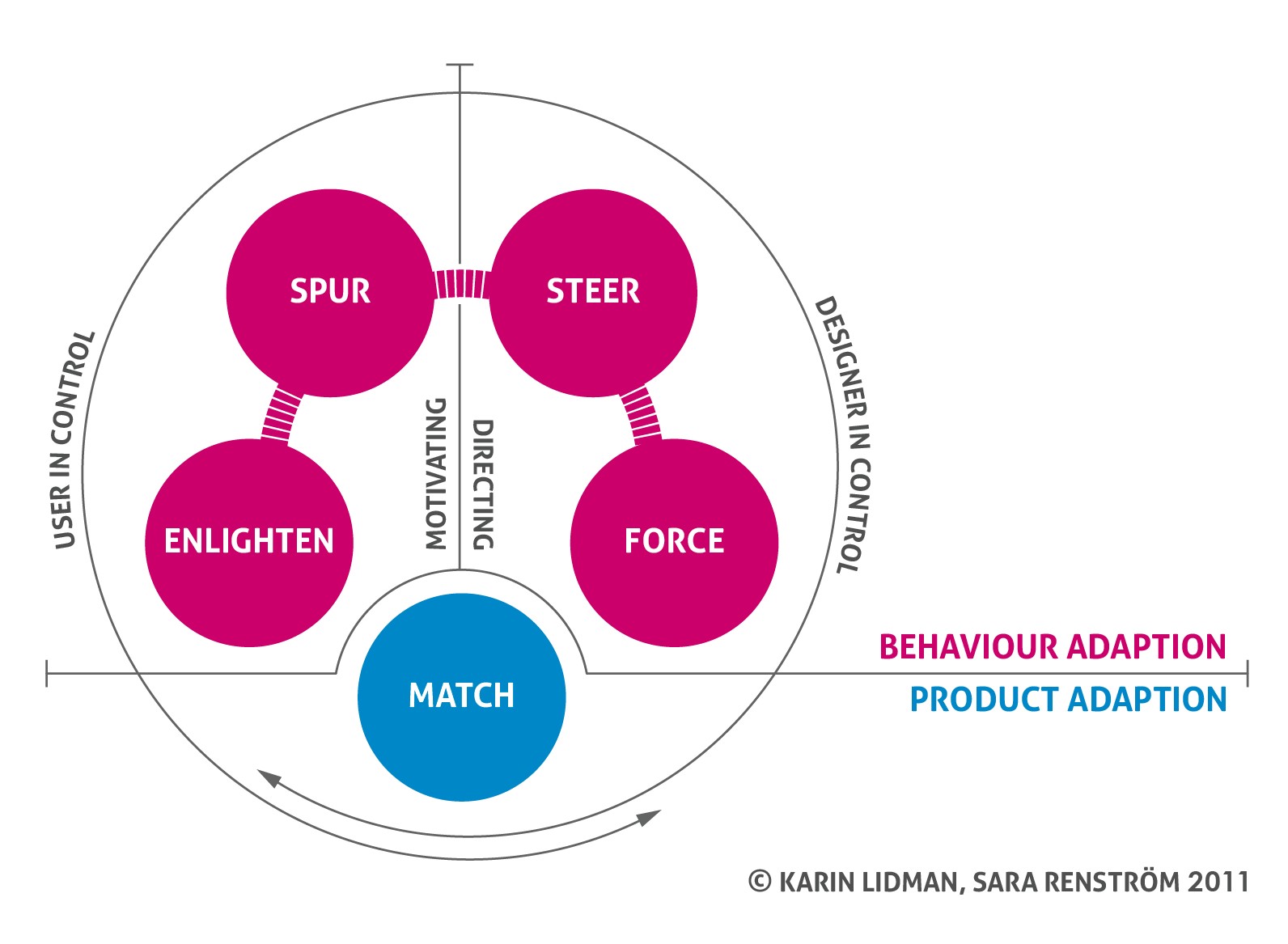 Design for Sustainable Behaviour Sustainability Guide