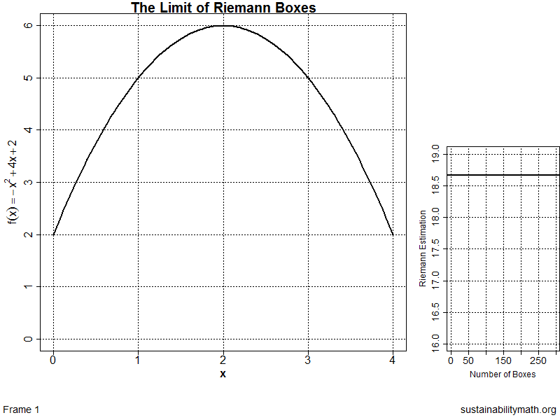 Animations Sustainability Math