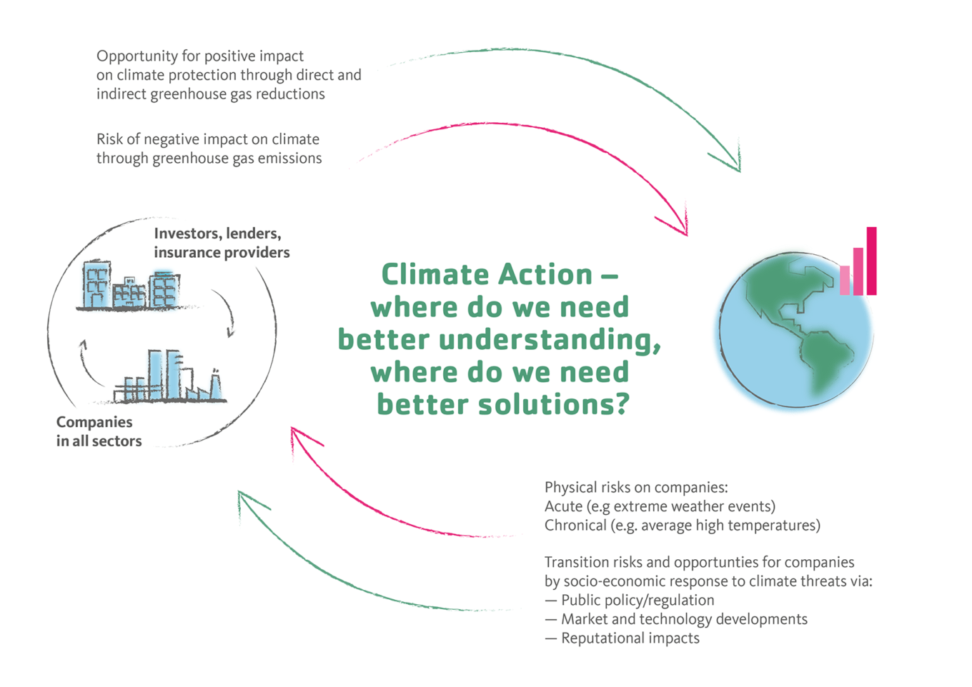 Charting the Course The Path to Climate Action