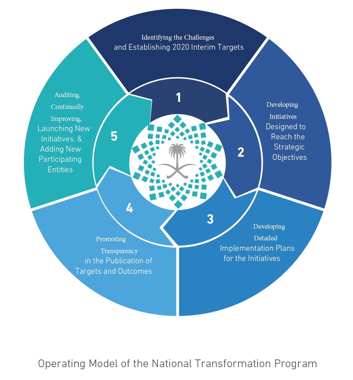 As Vision 2030 Details are Rolled Out, International Banks and Others
