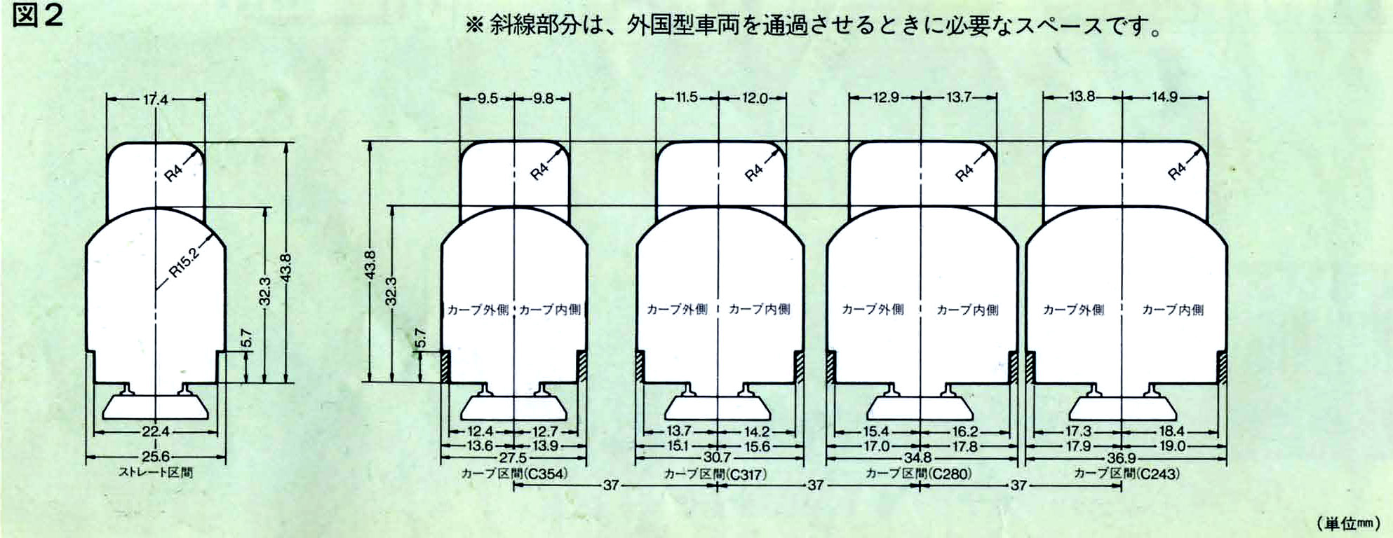 シキ600・800・1000の建築限界を測ってみた。 煤式自動連結器