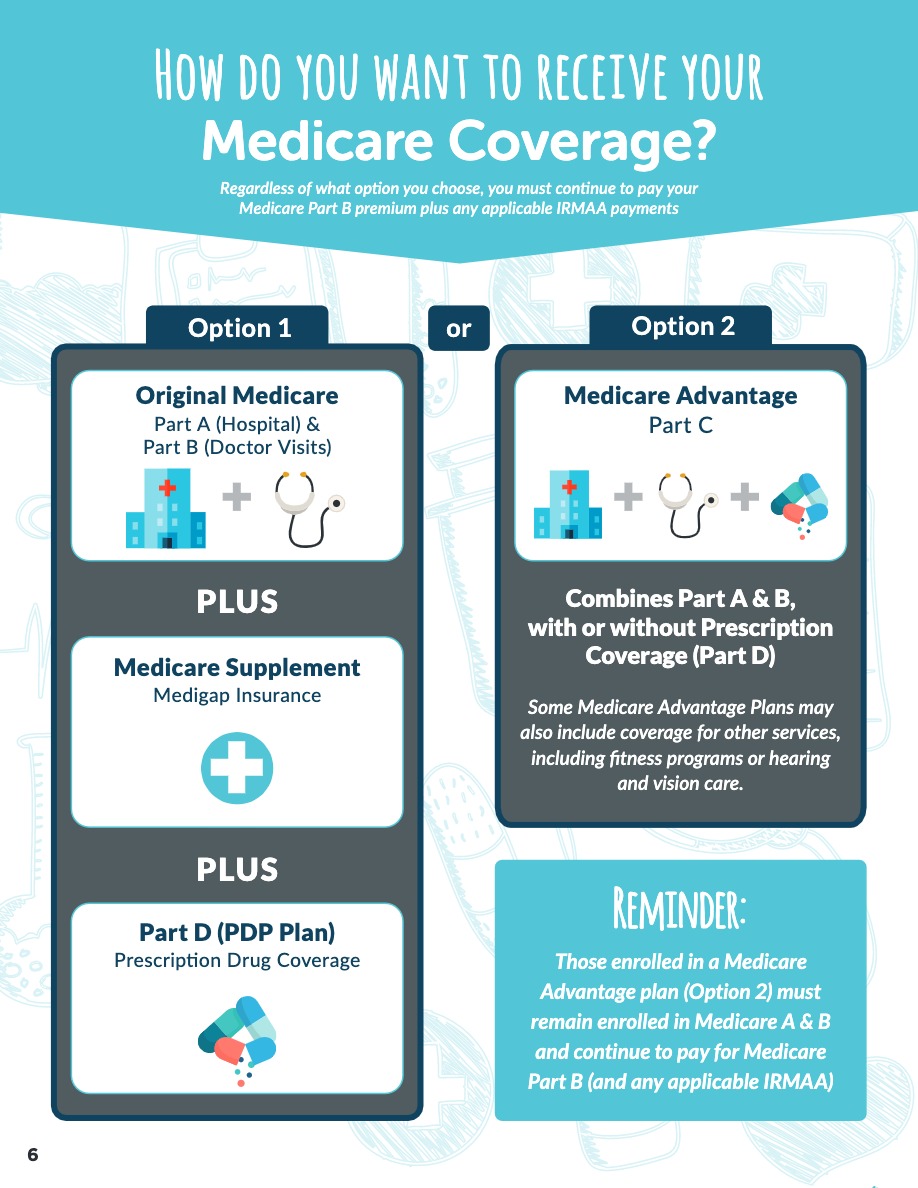 Medicare Insurance Agency Greensboro The Sutherland Benefit Group