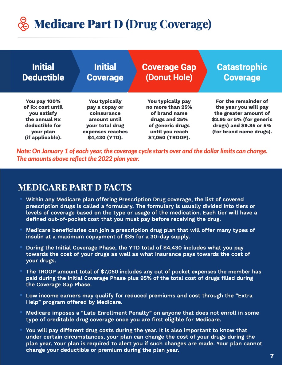 Medicare Insurance Agency Greensboro The Sutherland Benefit Group