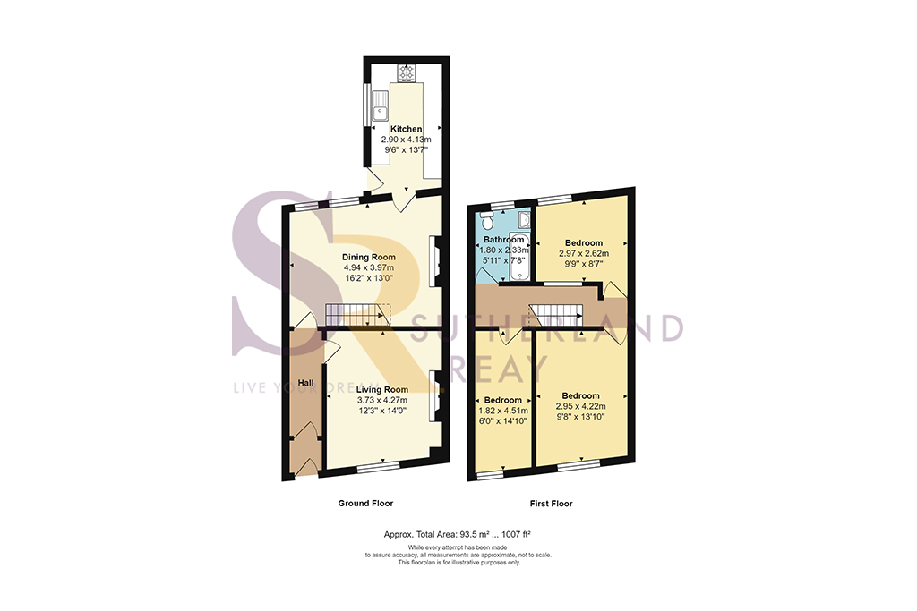 Particulars Sutherland Reay Estate and Letting Agents