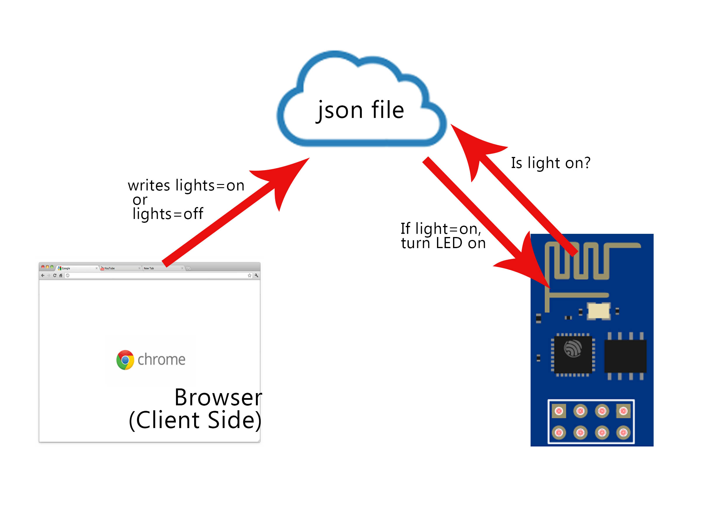 controlled LED using Arduino and ESP8266 Part 1 Sukkaa's World