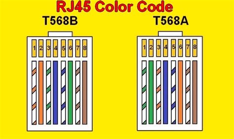 Cat6 Color Code Rj45 – Warehouse of Ideas