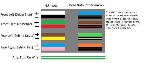 Speaker Wire Colors Left Right – Warehouse of Ideas